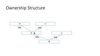 KYC Ownership details|UBO| BO|