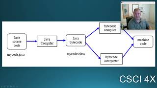 Learn Java, for C++ Programmers