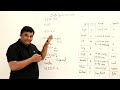 2.8 : Float & Character Data Types | [Abdul Bari] Java Course