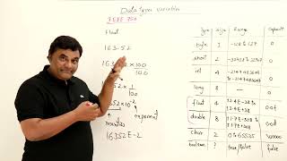 2.8 : Float & Character Data Types | [Abdul Bari] Java Course
