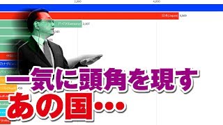 各国・名目GDPランキング GDP Nominal Ranking 1980 to 2019