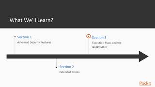 SQL Server 2016 Advanced Security and Administration : The Course Overview | packtpub.com