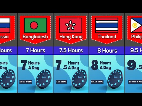 What country has longest school day?