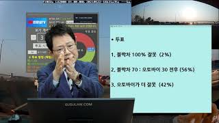 226회. [210601 화 오전 생방송1] 역주행의 종말!