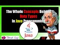Java Tutorials: Introduction to data types in java