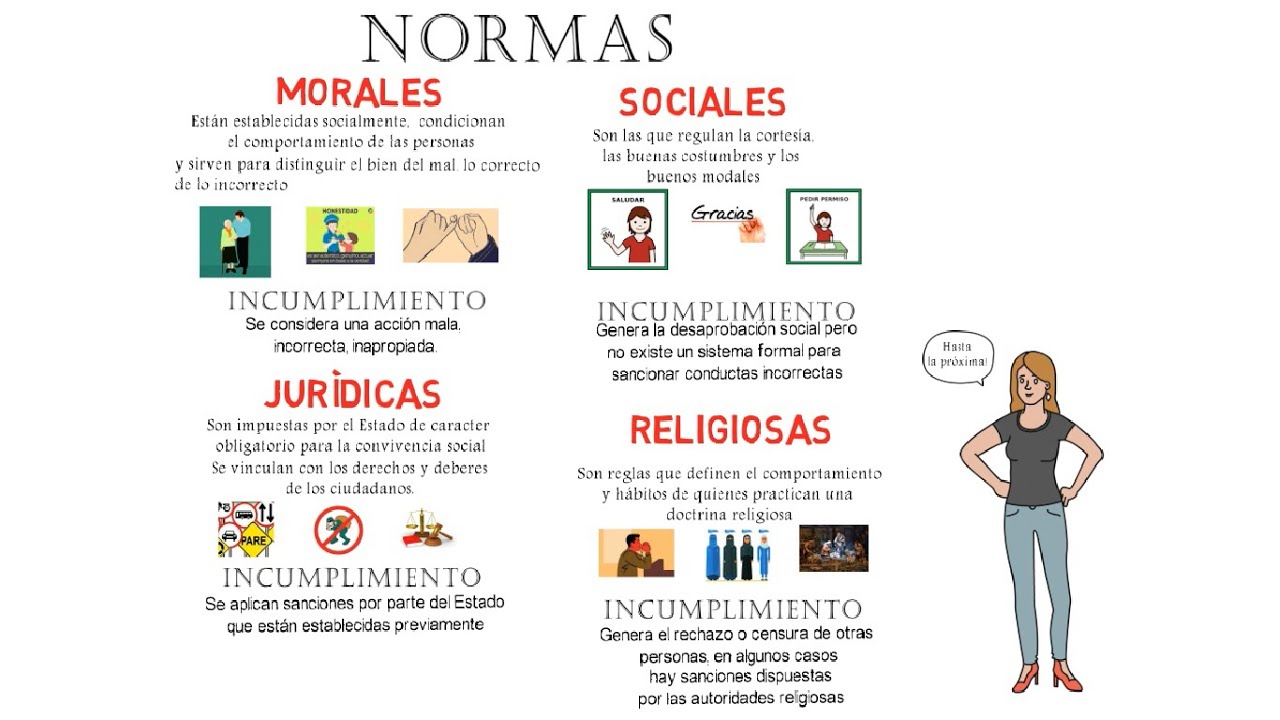 Normas Morales, Sociales, Religiosas Y Jurídicas En 2 Minutos - YouTube