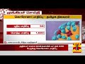 நோயெதிர்ப்பு சக்தியை அதிகரிக்க என்ன உணவுகள் உட்கொள்ள வேண்டும் மணவாளன் சித்த மருத்துவர் பதில்