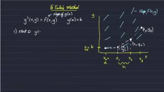 OCN/ERTH312: Euler's Method I