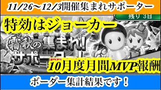 【Jクラ】#3065 11/26〜12/3に開催されました集まれサポーターのボーダーまとめやっていきます！コインなし、10月度月間MVP、ジョーカー特効での開催でした！#jクラ