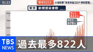 東京都　新規感染者822人の“衝撃”【news23】