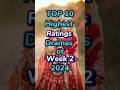 Pakistani Dramas Online TRPs Report of Week 2 2024 - TOP 10 Dramas #week1 #2024 #trpreport