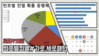 로또972회 번호별전멸대💥가로.세로패턴 분석(이번엔 xx전멸 예상)