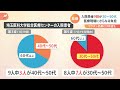 新型コロナ感染“第５波”「５０代問題」に医療現場は危機感