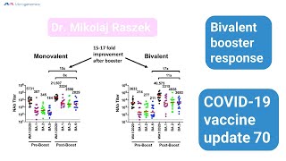 HOW GOOD IS the Bivalent booster? - COVID-19 vaccines update 70