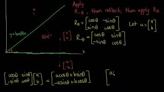 The Reflection Matrix