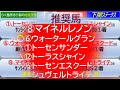 【競馬予想】下関ステークス～２０２５年２月１５日 小倉競馬場 ：２－４１