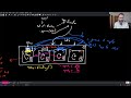 The What and How of Futures and async/await in Rust