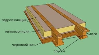 Утепление потолка дома опилками ч. 1