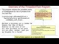 Applying Java Functional Programming Features: Introduction