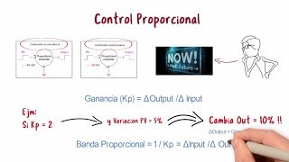 Guía Resumida, Definitiva y Practica de  Controladores PID