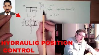 HYDRAULIC POSITION CONTROL, HOW TO USE IT