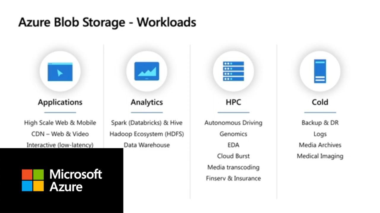 Optimize Costs With Azure Blob Storage - YouTube