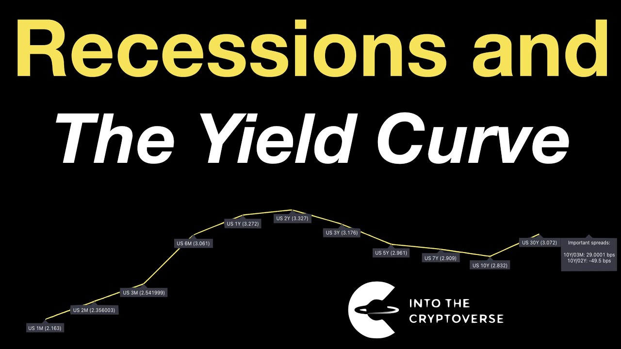 Recessions And The Yield Curve - YouTube