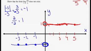 2-2 Finding Limits Graphically and Numerically