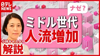 【解説】テレワーク進まず？ミドル世代の人流が増加  専門家も懸念