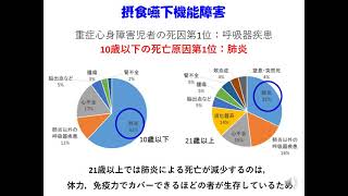 医療的ケア児のお口の機能と支援（基本編）