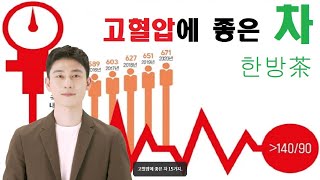 고혈압에 좋은 차 15가지, 전통 한방차 (韓方茶)