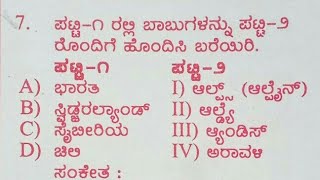 FDA gk question paper, Exam held on 04-10-2015, KPSC,  First division assistant,   general knowledge