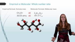 Chem 1A: Empirical and Molecular Formulas