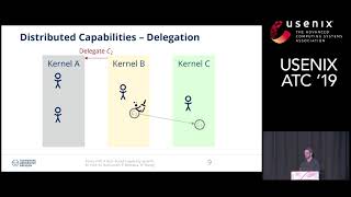 USENIX ATC '19 - SemperOS: A Distributed Capability System