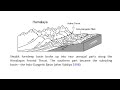 tectonic models for the origin and evolution of the indo gangetic plain. geology earth sciences