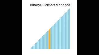 BinaryQuickSort on V-Shaped Data Animation