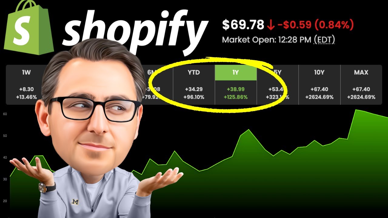 Shopify Stock Has Surged!! What's A Reasonable Price To Pay? - YouTube