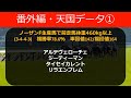 【シンザン記念2025】データ分析｜中京開催荒れ傾向は今年も継続！？明確な前走敗因から見直しの1頭