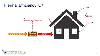 Building Science Education - 4-1 - Understanding Thermal Efficiency