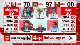 C-Voter Survey: पंजाब में AAP-Congress की लड़ाई को लेकर क्या बोले वरिष्ठ पत्रकार? सुनिए | ABP News