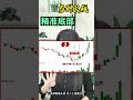 股票买卖 5种k线，识别底部 shorts stockmarket 投资