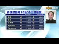 莊志雄：一個焗聯儲局「收水」的原因 now財經台 20210113｜名家給力場