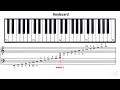 How to read Keyboard Music in 2 minutes!