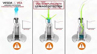 VESDA-E VEA: Assured Detection and Maintenance