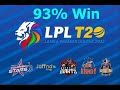 LPL 2022 : Kandy Falcons vs Jaffna Kings, 6th Match Analysis & Prediction