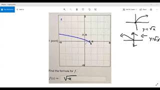 Finding an equation of square root function from its graph