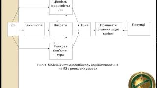 5.3. Особливості ціноутворення на інноваційні лікарські засоби