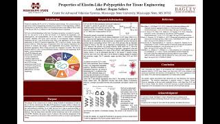 MSU Undergraduate Research Symposium: Properties of Elastin-Like Polypeptides for Tissue Engineering