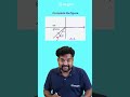 1 മിനിറ്റിൽ 2 മാർക്ക് നേടാം total internal reflection sslc physics aegon learning sslcphysics