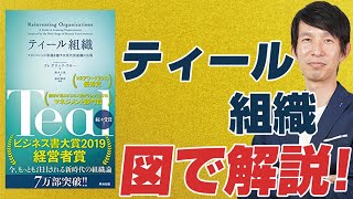 【ティール組織】トップダウン？セルフマネジメント？経営スタイルの違い！